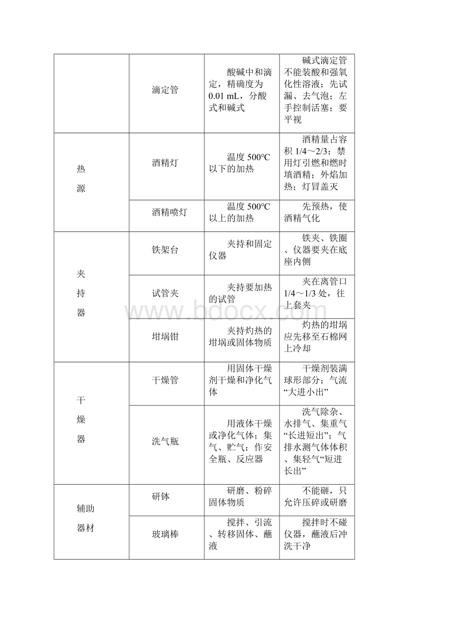 化学实验题知识要点Word格式文档下载.docx_第3页