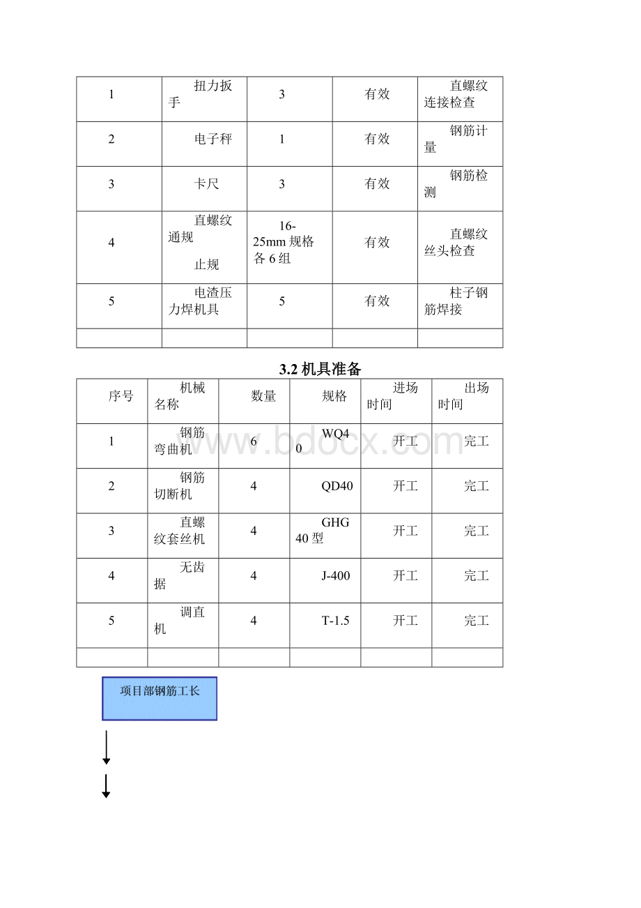 框架结构钢筋施工方案.docx_第2页