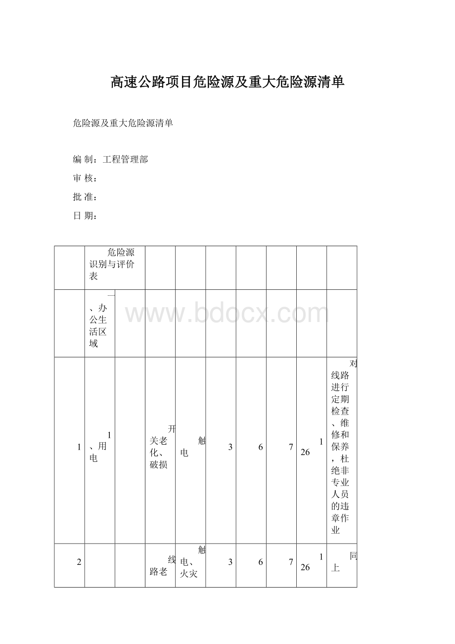 高速公路项目危险源及重大危险源清单.docx