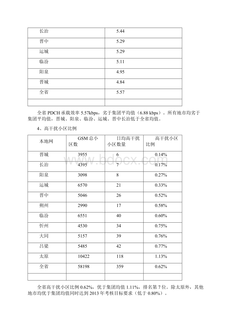 份全省网络运行情况通报.docx_第3页