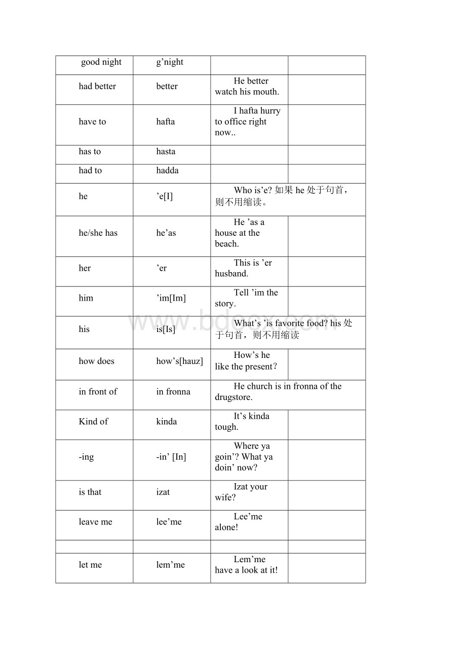 英文缩读和弱读规律表免费很好哦.docx_第3页