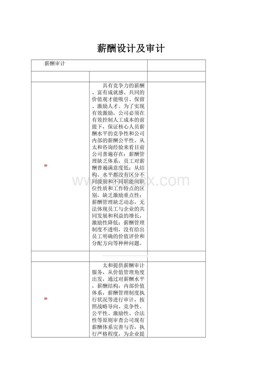 薪酬设计及审计Word文档格式.docx