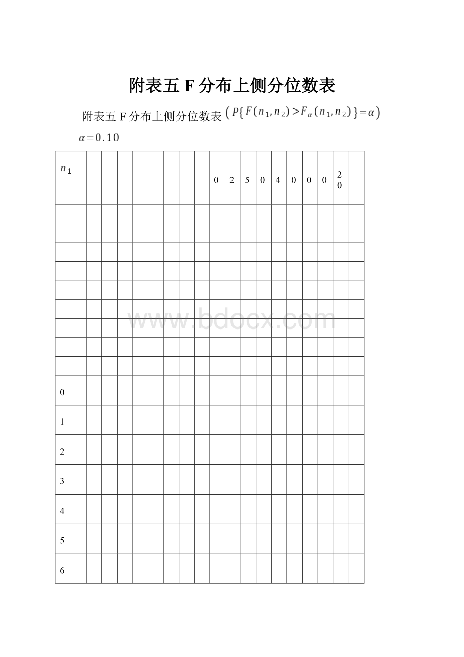 附表五F分布上侧分位数表.docx_第1页