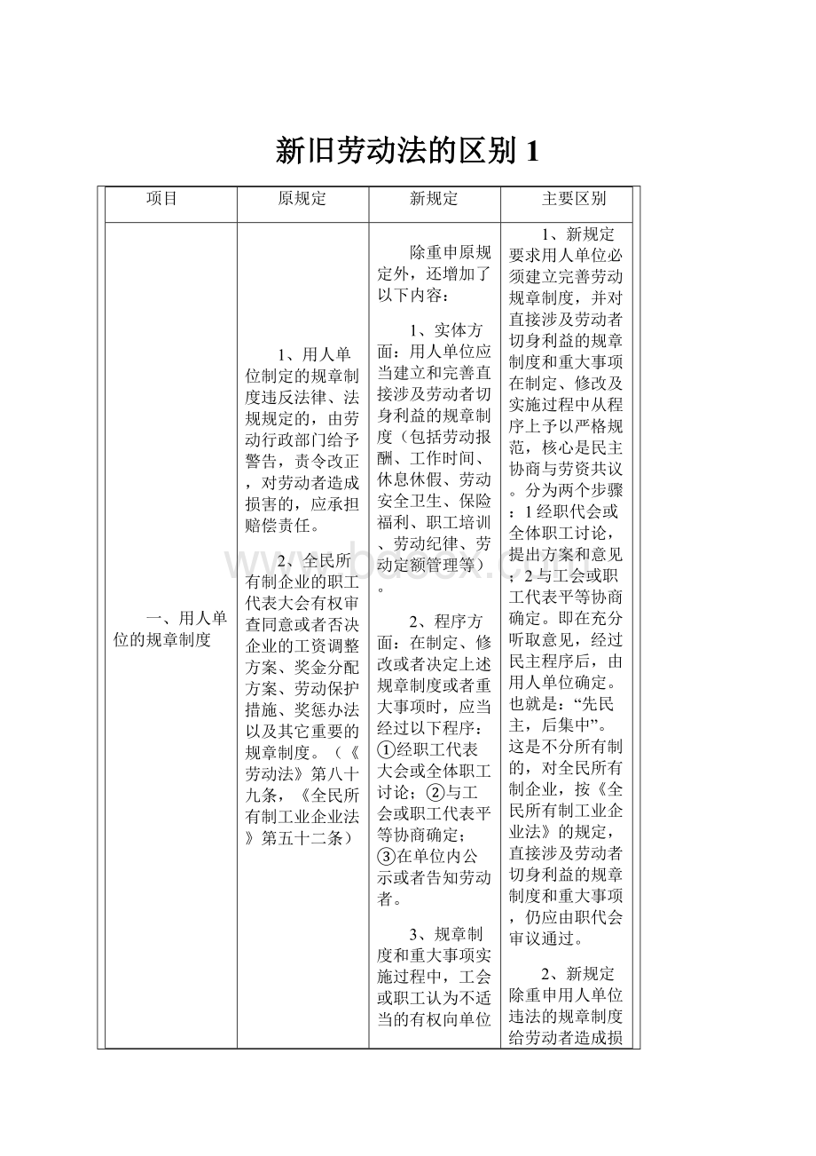 新旧劳动法的区别1Word格式文档下载.docx