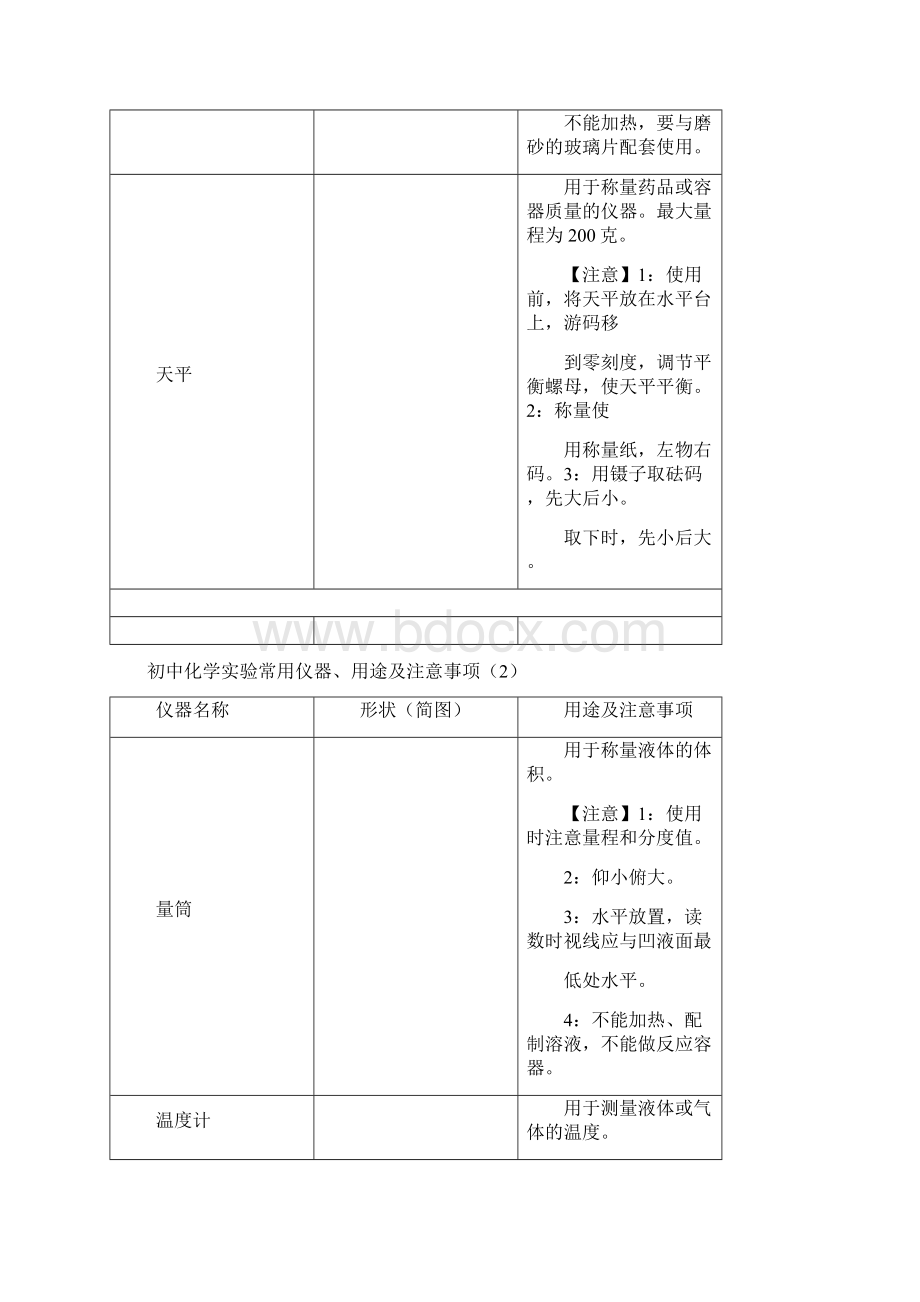 初中化学实验常用仪器 用途及注意事项.docx_第3页