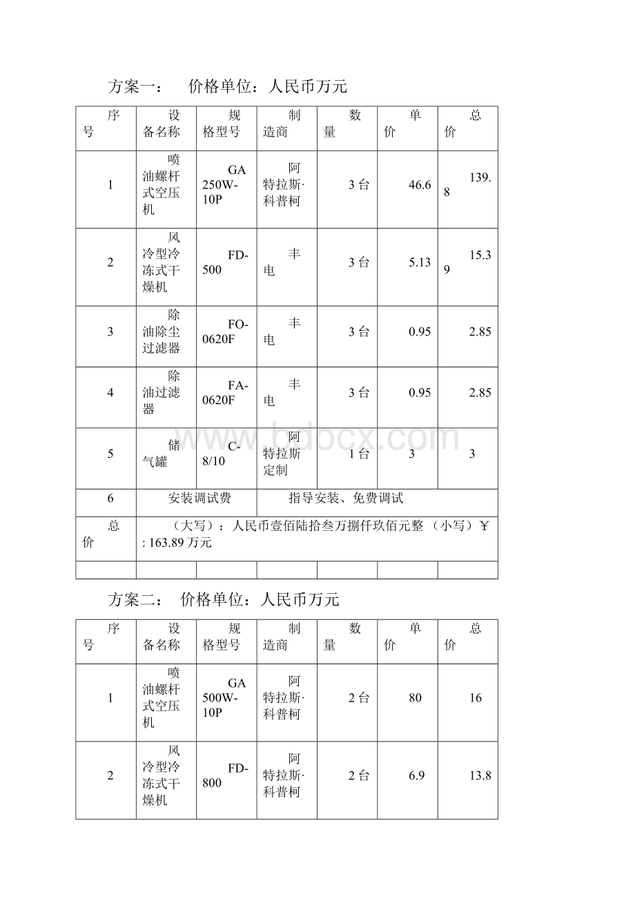 唐山办迁安鑫达钢铁标书811Word文件下载.docx_第3页