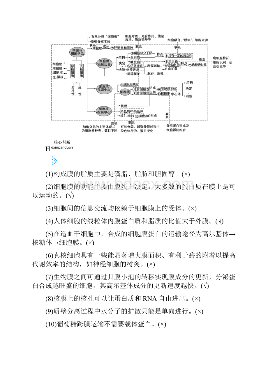 高考生物大二轮复习专题二细胞的基本结构学案Word格式.docx_第2页