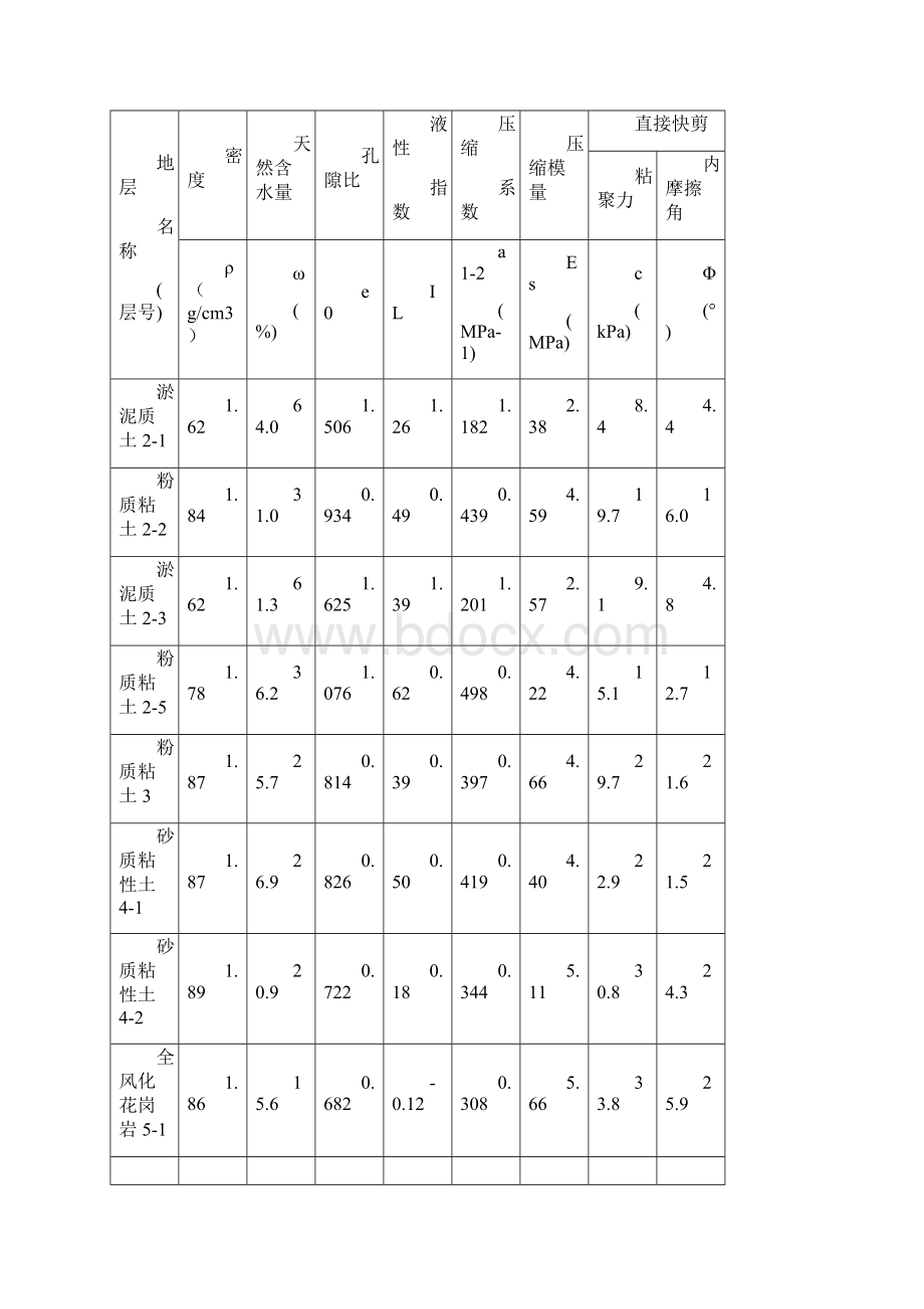 4幼儿园围墙施工方案.docx_第2页