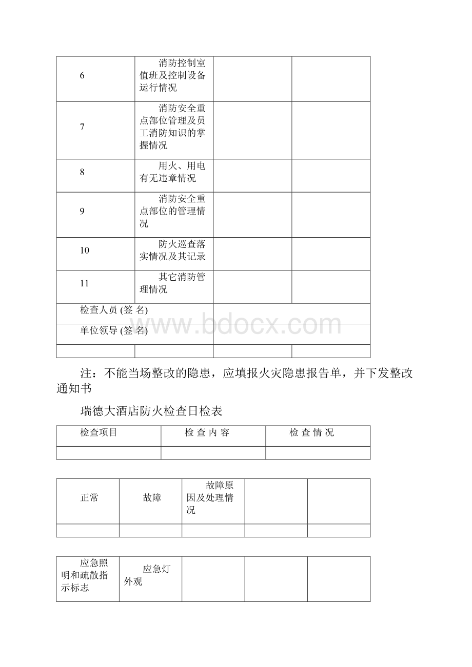 防火巡查记录表Word格式文档下载.docx_第3页