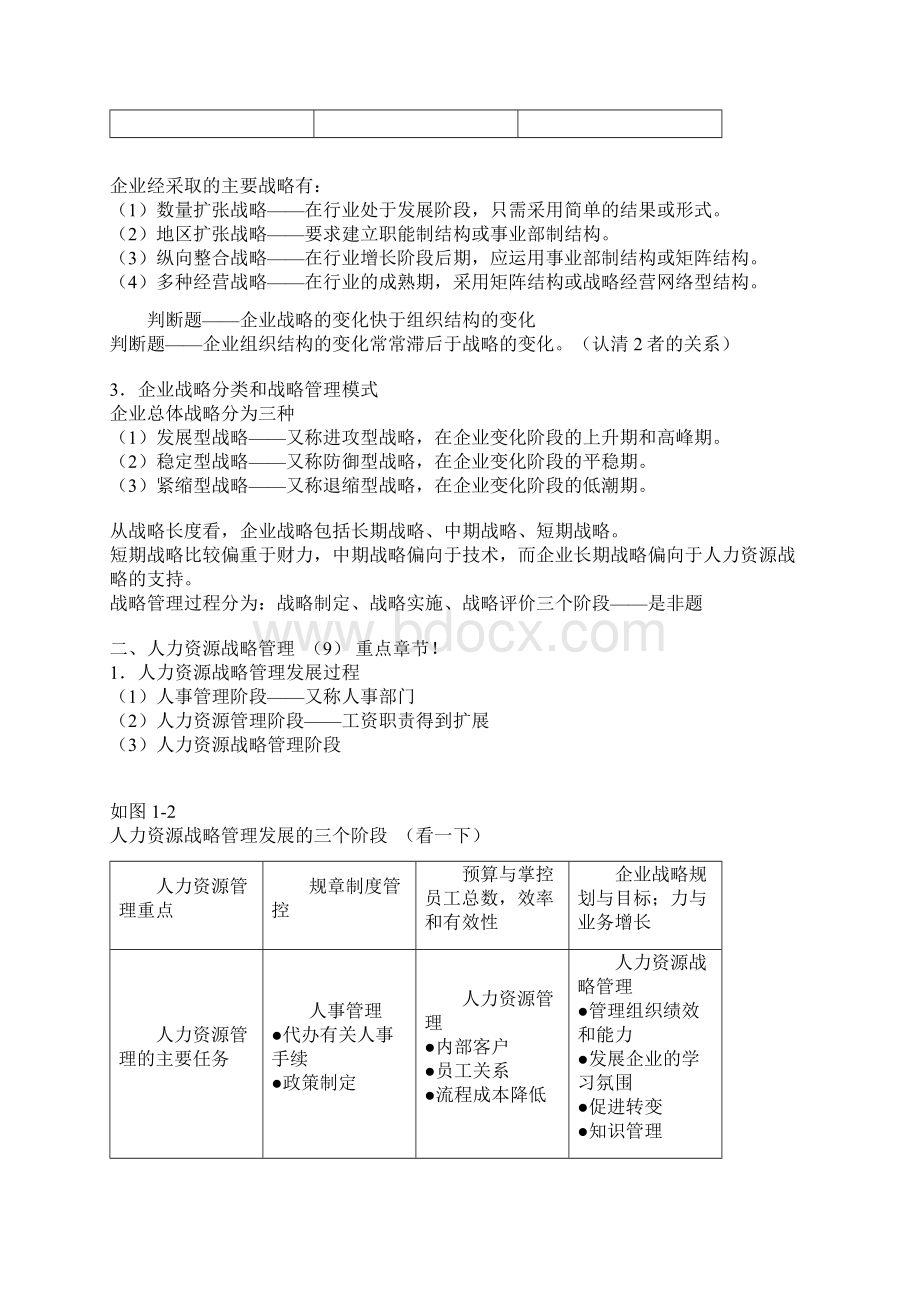 人力资源管理师教材复习要点理论知识备考Word文档格式.docx_第2页