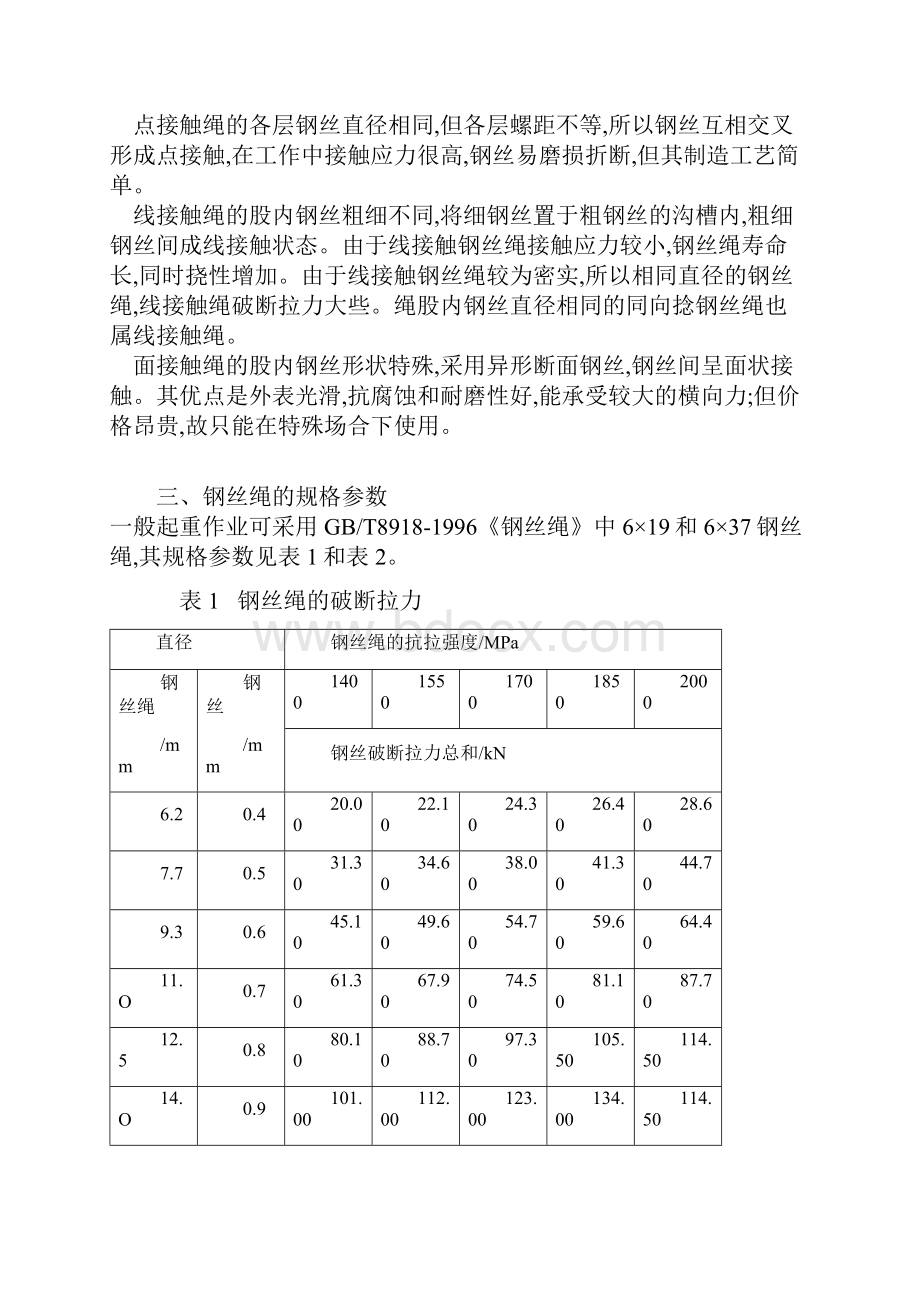 钢丝绳规格参数表模板.docx_第2页