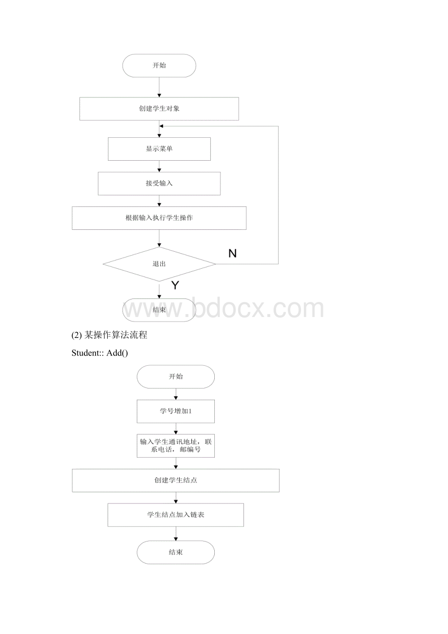 数据结构课程设计通讯录管理系统Word文档格式.docx_第2页