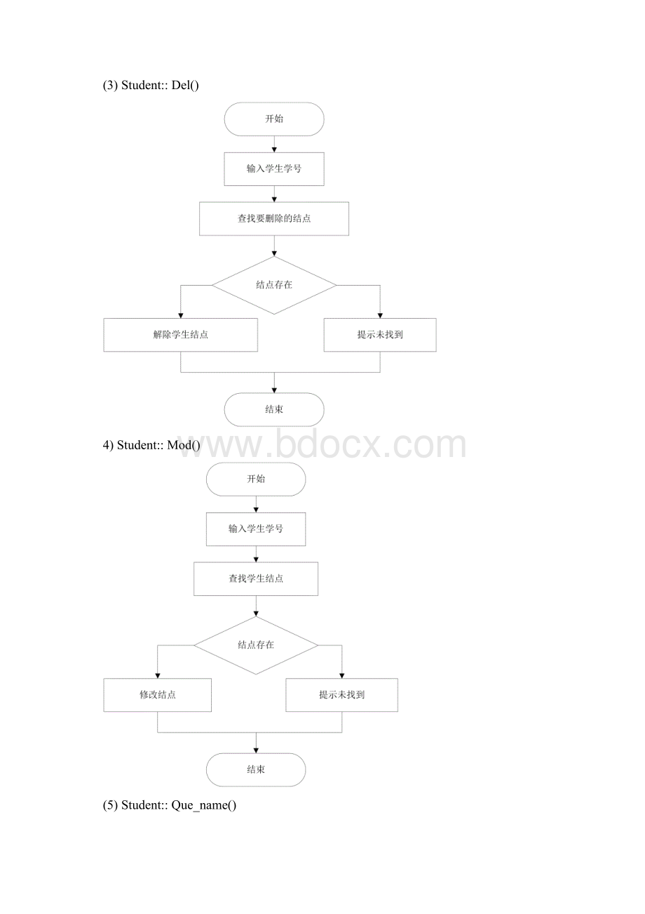 数据结构课程设计通讯录管理系统Word文档格式.docx_第3页