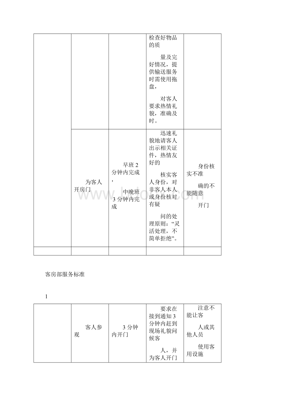 客房部服务标准.docx_第2页