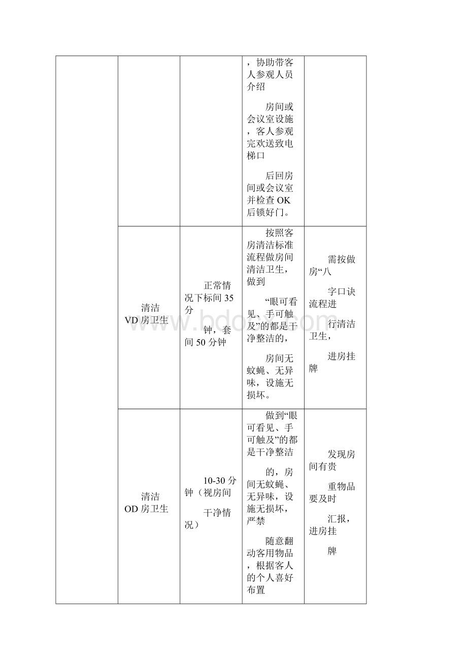 客房部服务标准.docx_第3页