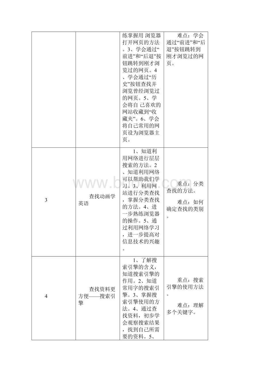 浙江摄影出版社小学四年级下册信息技术教.docx_第3页