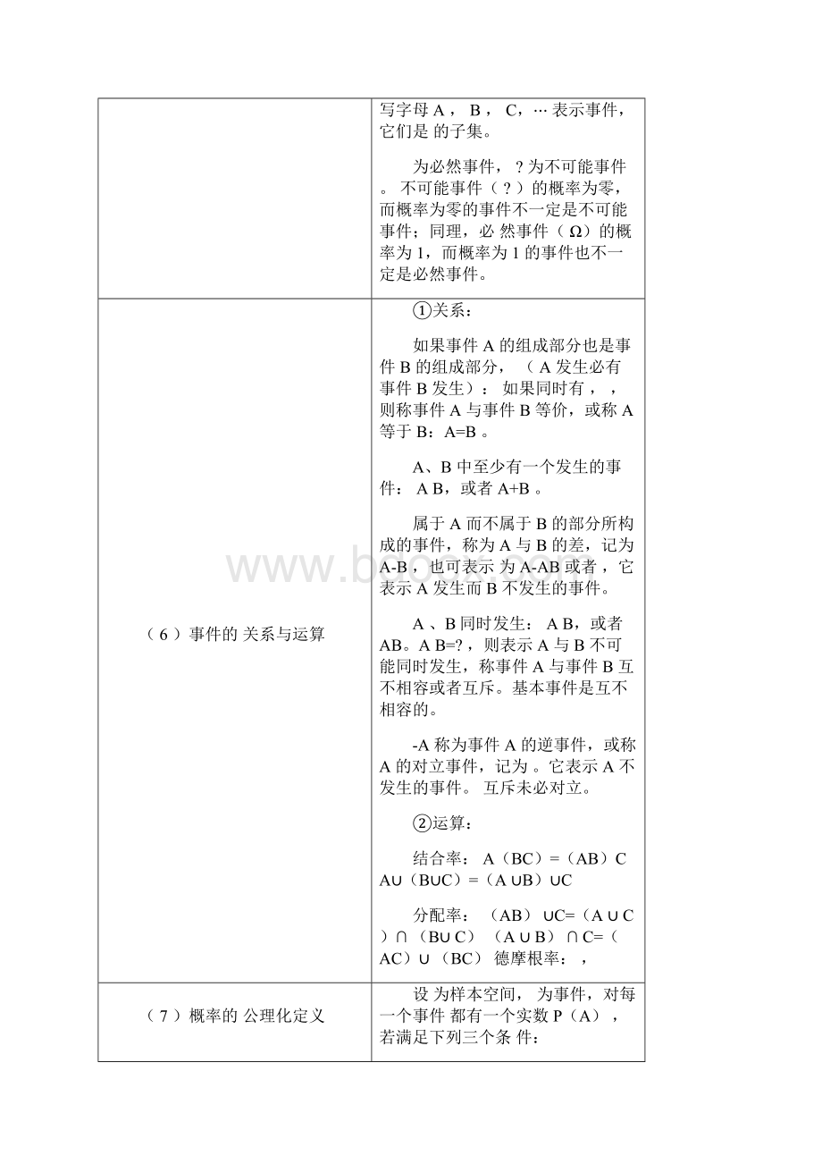 概率公式大全文档格式.docx_第2页