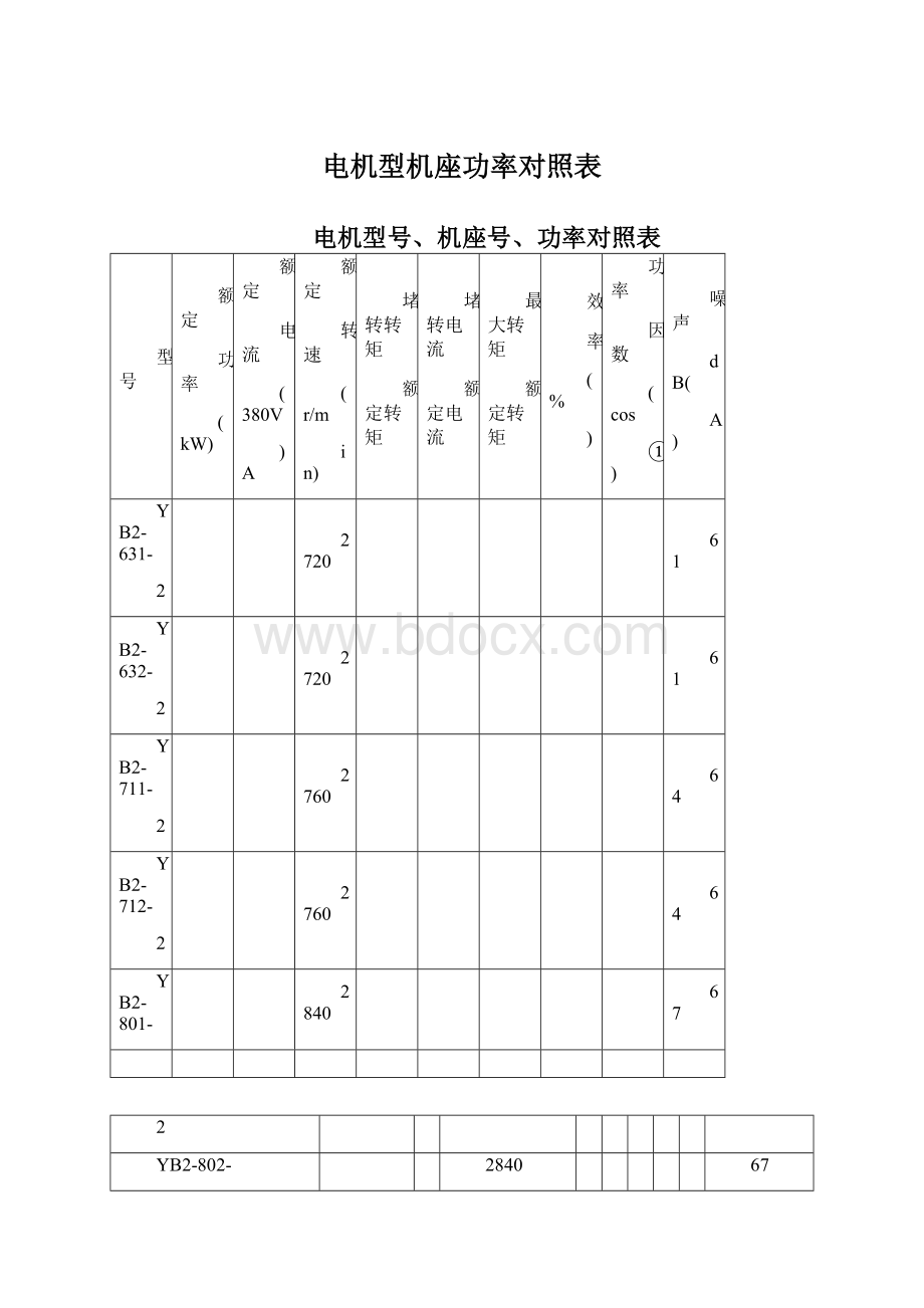 电机型机座功率对照表.docx