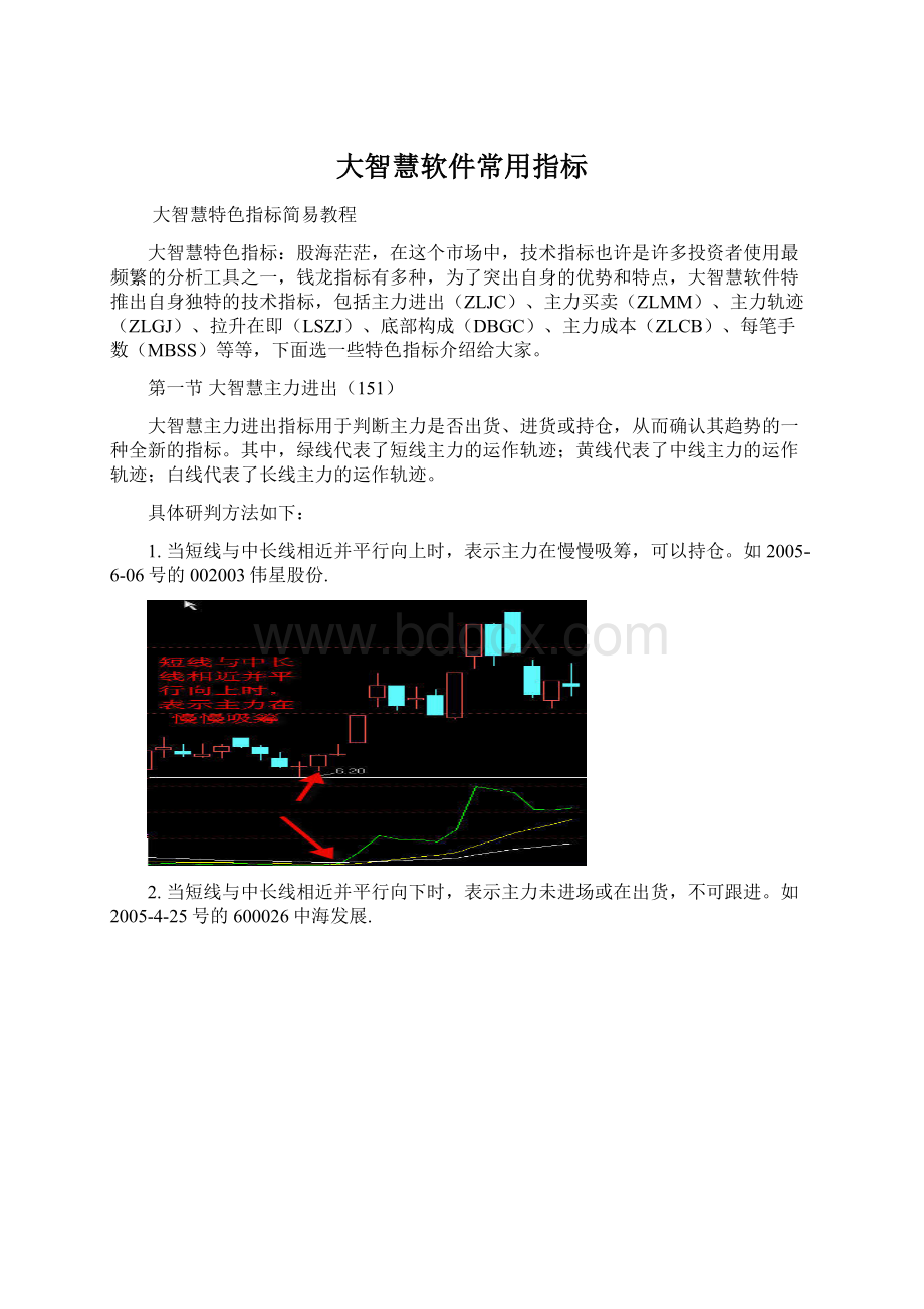 大智慧软件常用指标Word文档格式.docx