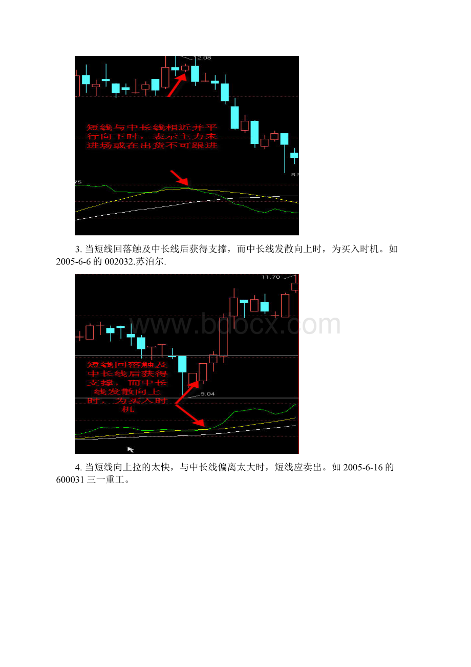 大智慧软件常用指标.docx_第2页