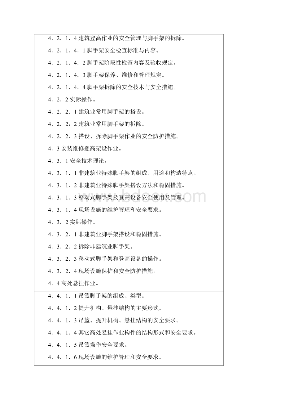 7登高作业人员安全技术培训大纲.docx_第3页