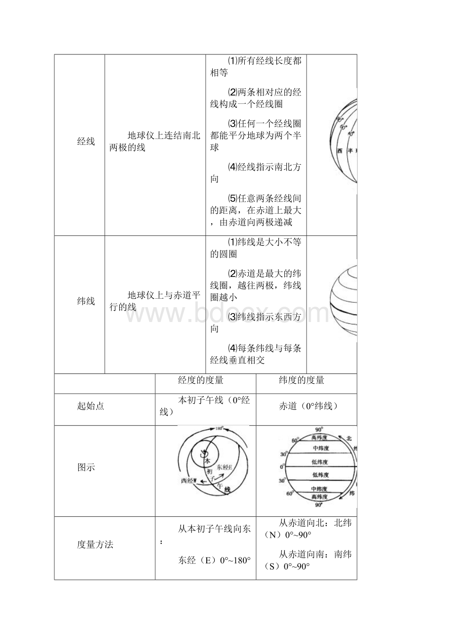 高三地理一轮复习区域地理可用.docx_第2页