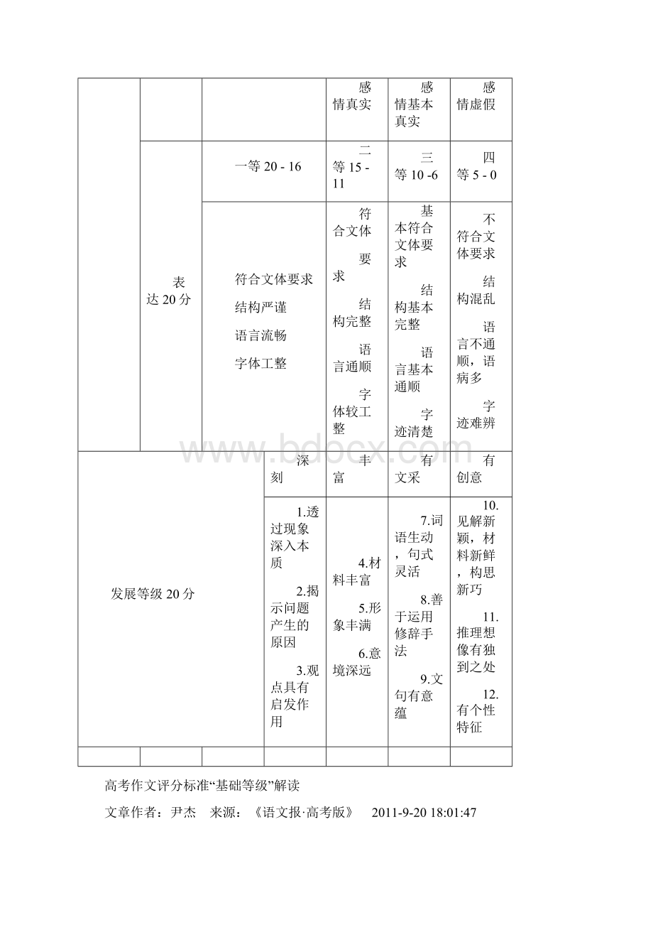 最新高考作文评分标准及等级.docx_第2页