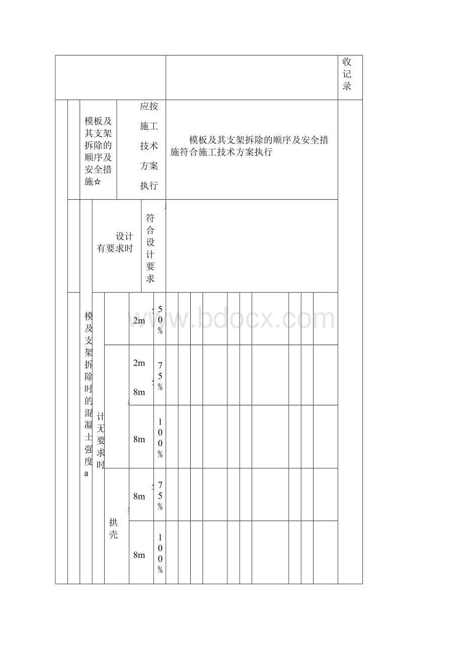 表5104基础模板拆除检验批质量验收记录表.docx_第2页