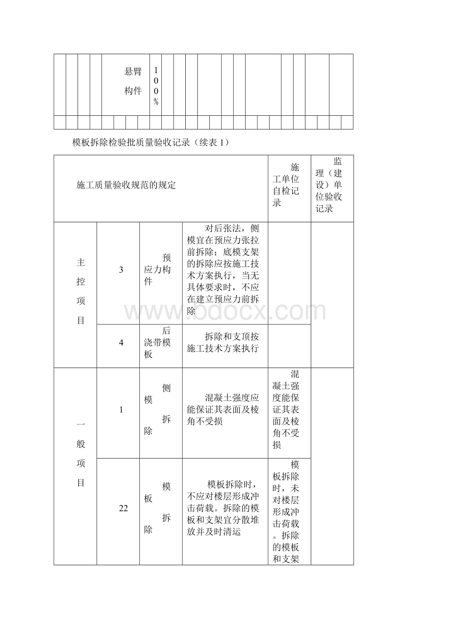 表5104基础模板拆除检验批质量验收记录表.docx_第3页