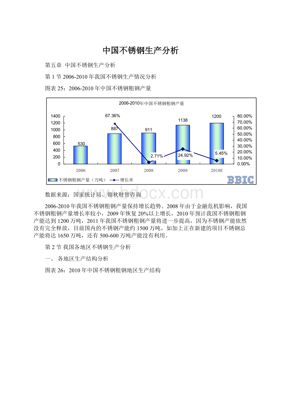 中国不锈钢生产分析.docx_第1页