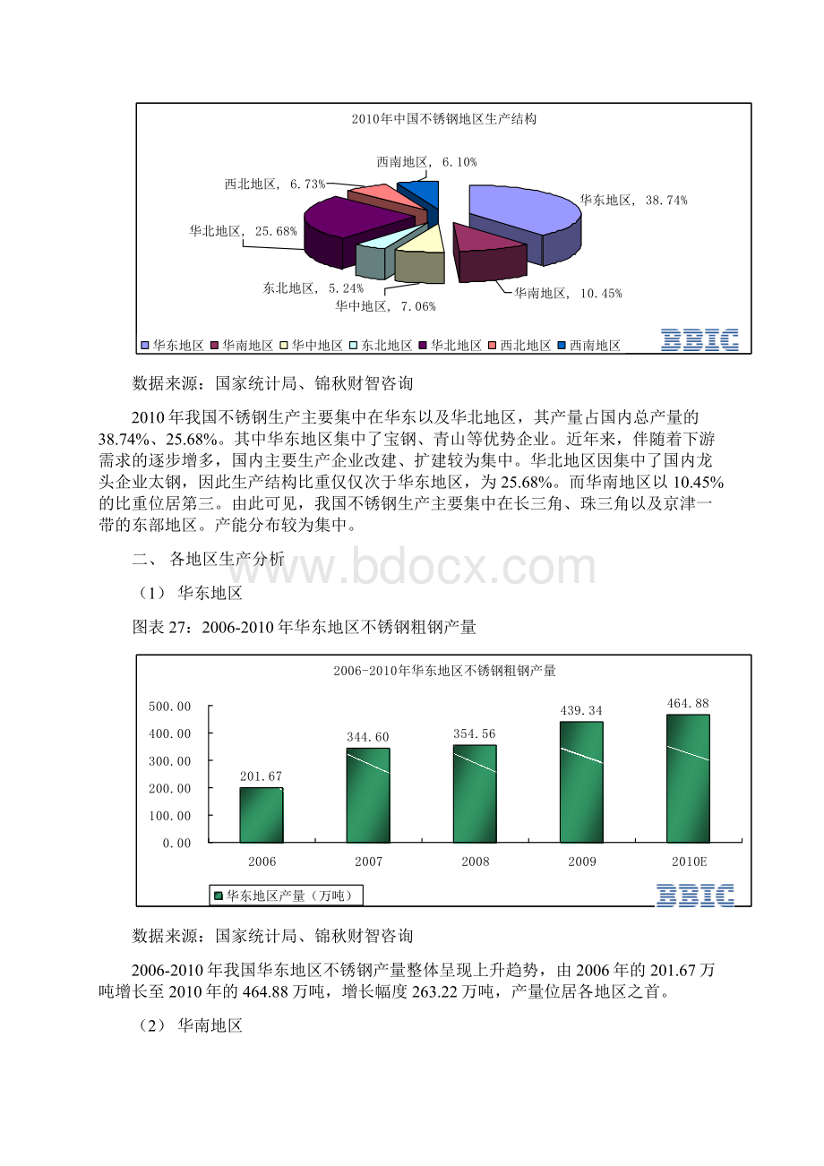 中国不锈钢生产分析.docx_第2页