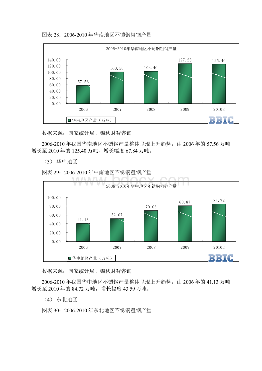 中国不锈钢生产分析.docx_第3页