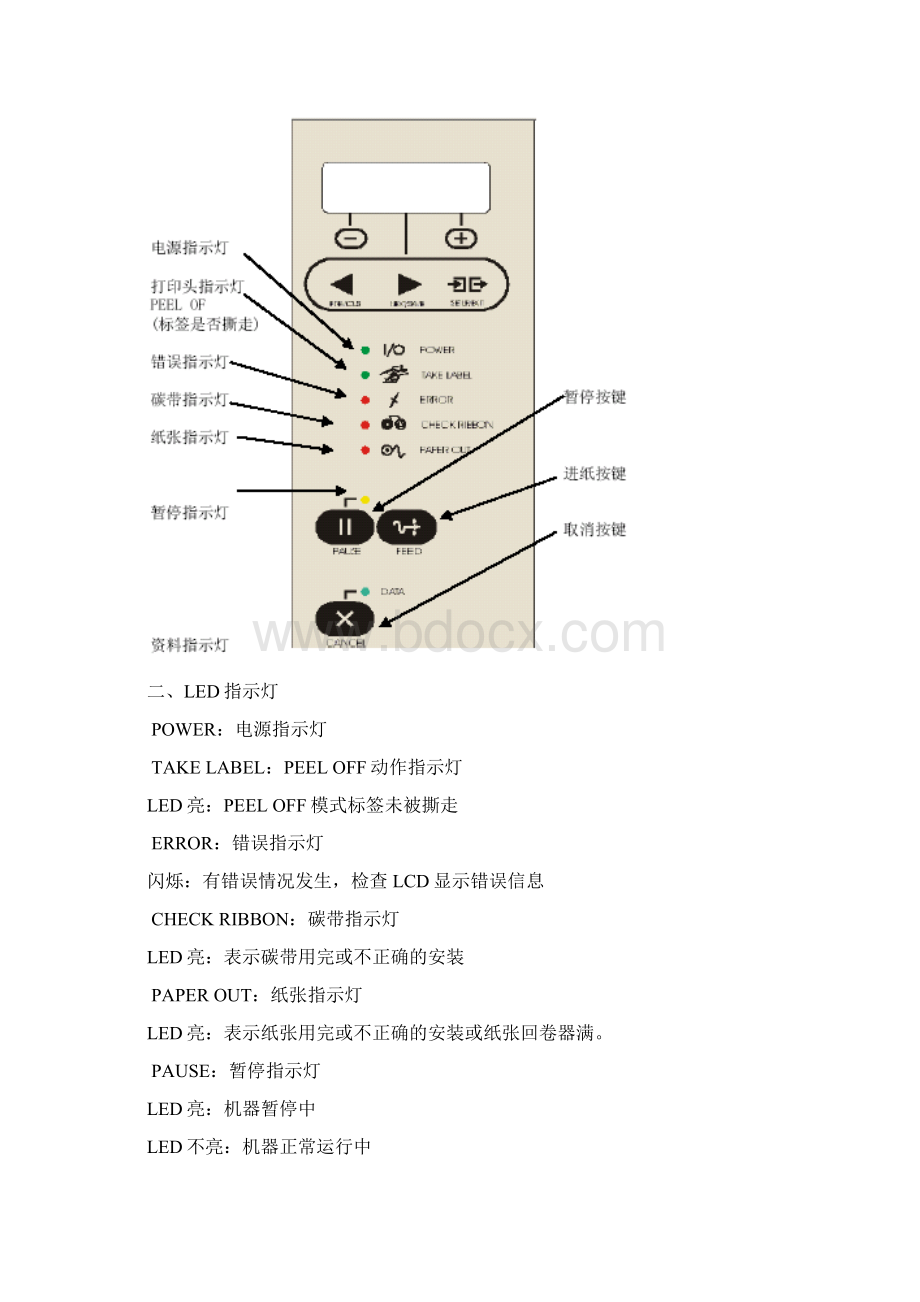 zebra105sl使用说明.docx_第3页