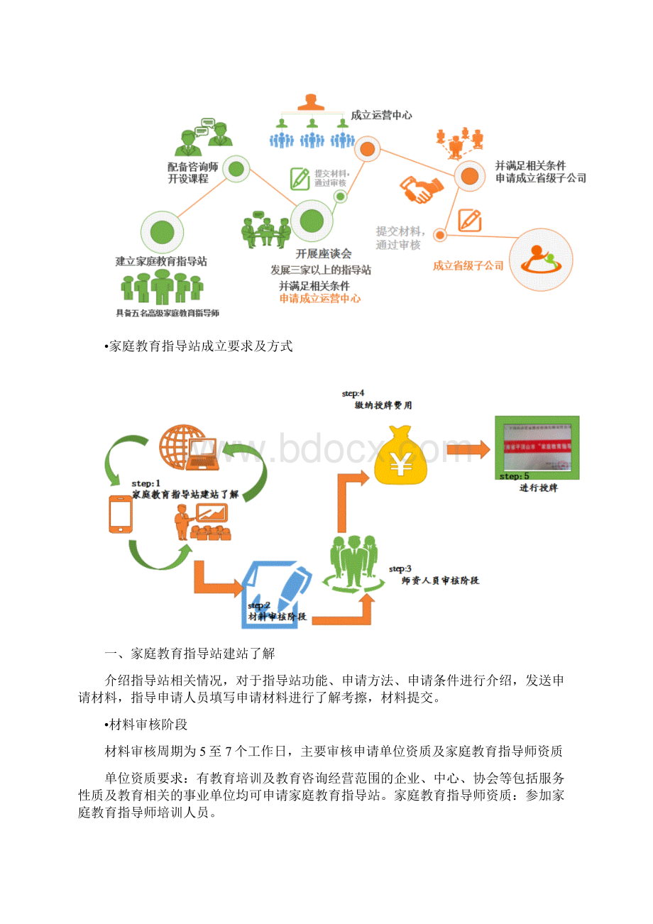 家庭教育指导站Word文档下载推荐.docx_第3页