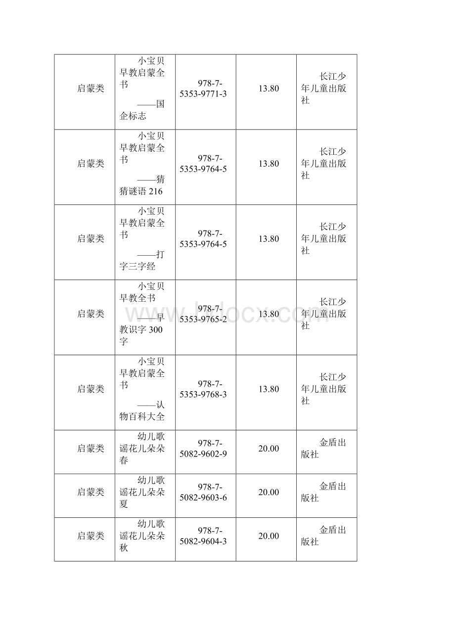 幼儿园图书分类管理表Word格式.docx_第2页