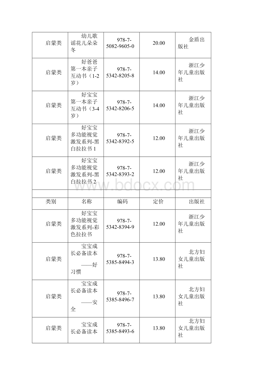 幼儿园图书分类管理表Word格式.docx_第3页