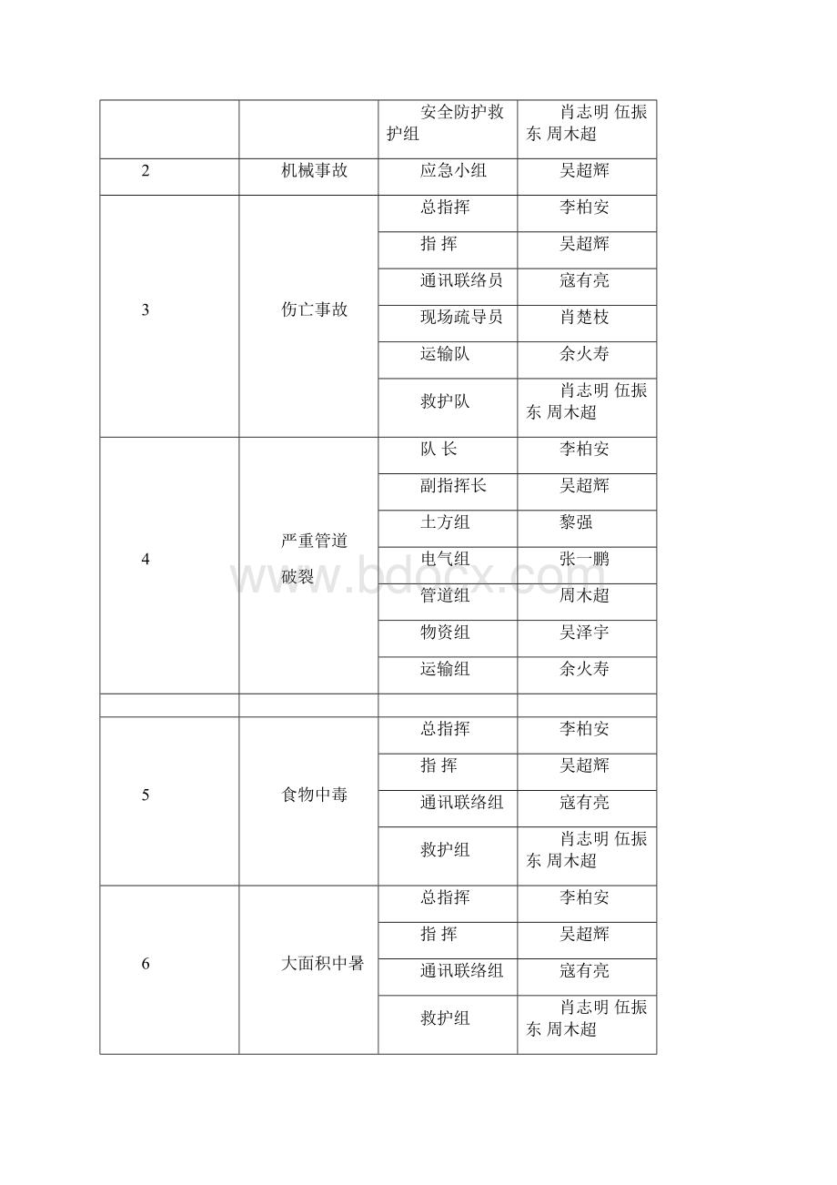 节假日应急预案5文档格式.docx_第3页