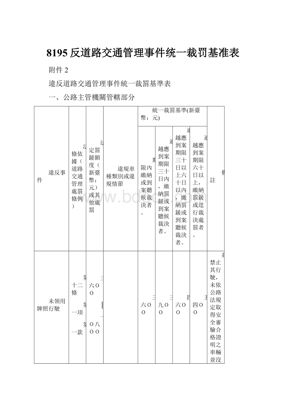 8195反道路交通管理事件统一裁罚基准表Word格式.docx_第1页