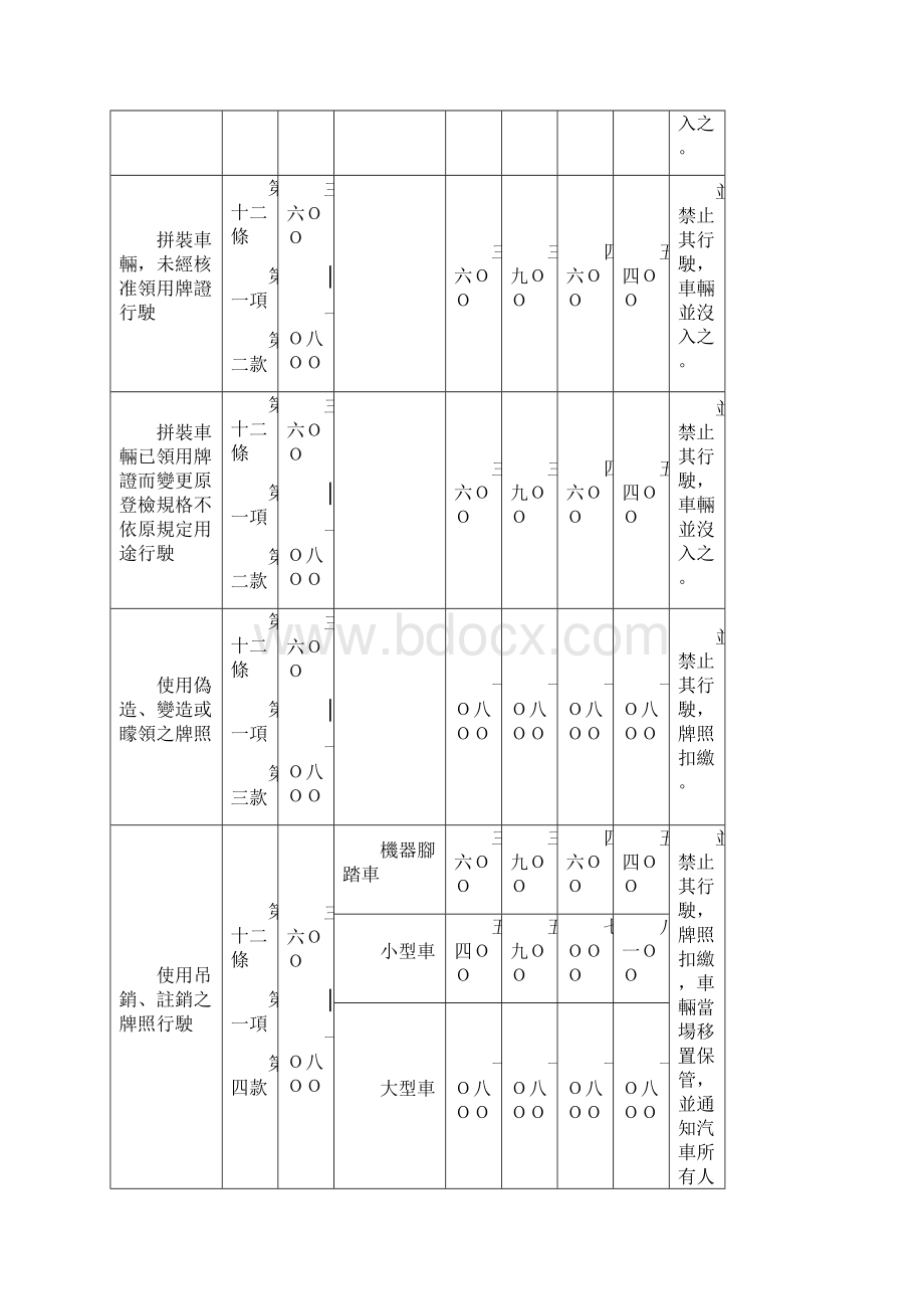 8195反道路交通管理事件统一裁罚基准表Word格式.docx_第2页