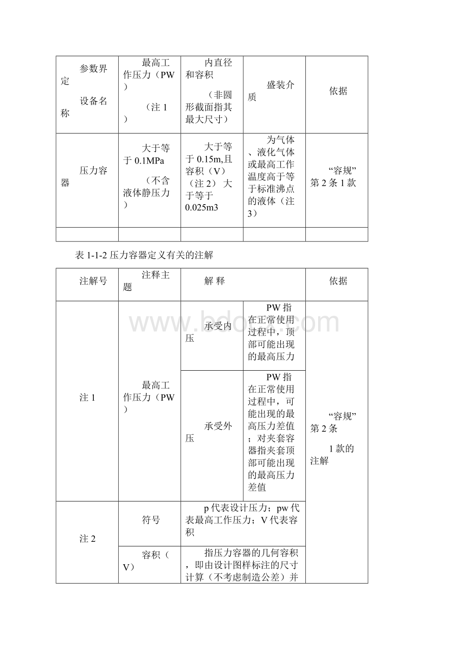 压力容器制造监督管理.docx_第3页