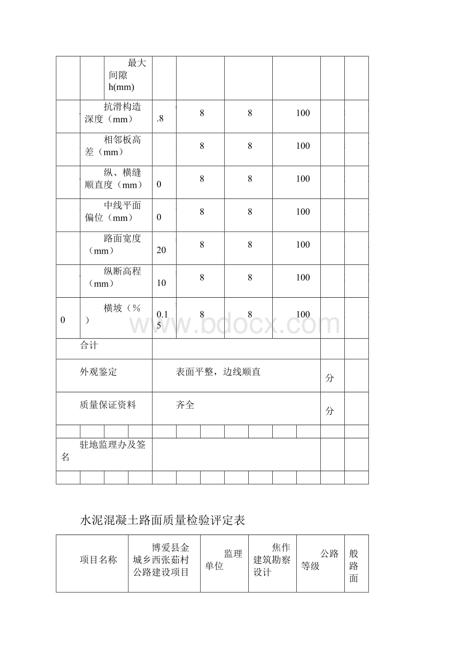 水泥混凝土路面质量检验评定表.docx_第2页