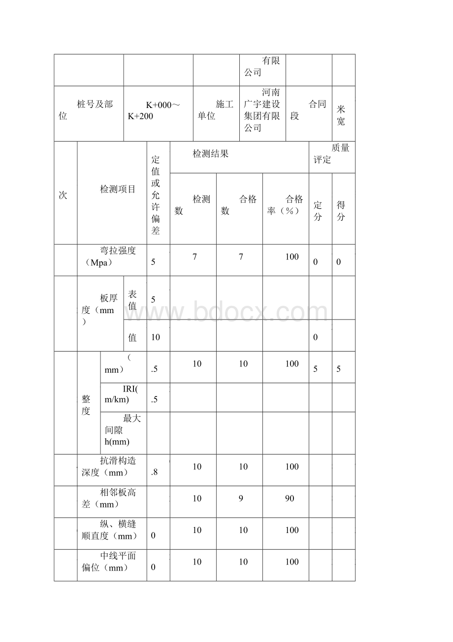 水泥混凝土路面质量检验评定表.docx_第3页