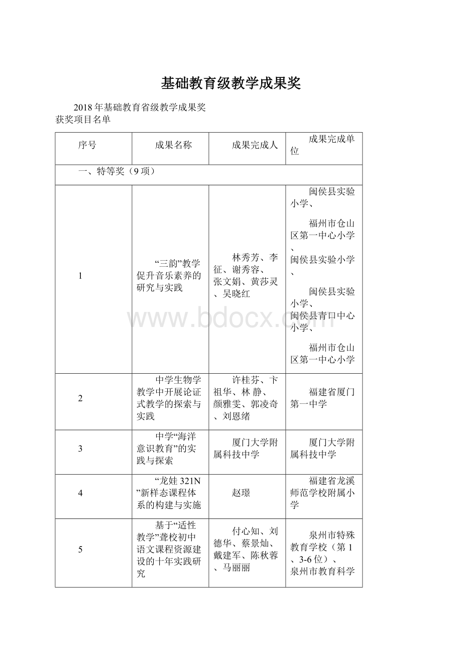 基础教育级教学成果奖.docx