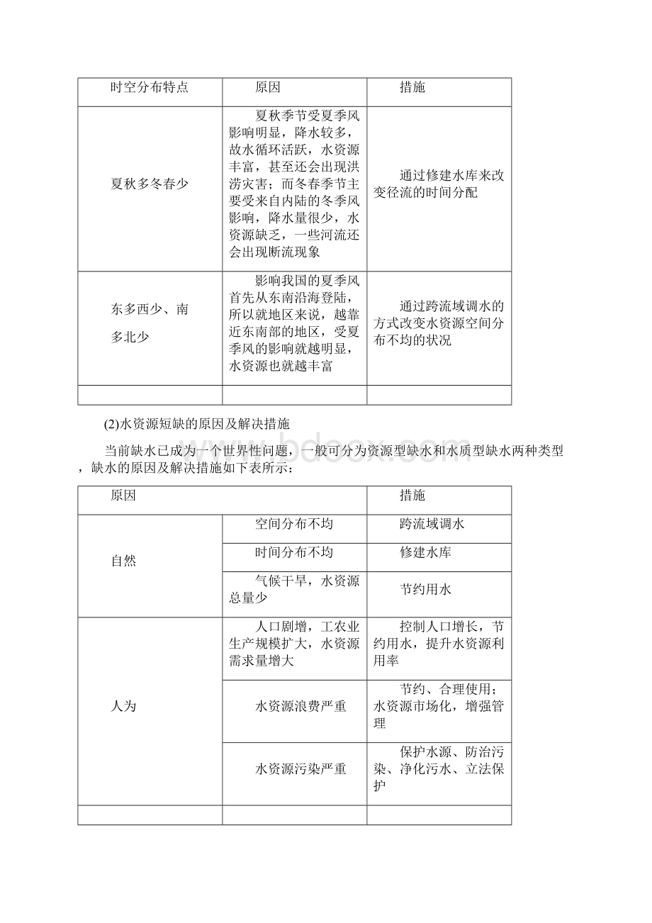 高考地理一轮复习精品导学案必修Ⅰ专题53 自然资源与人类活动解析版.docx_第3页