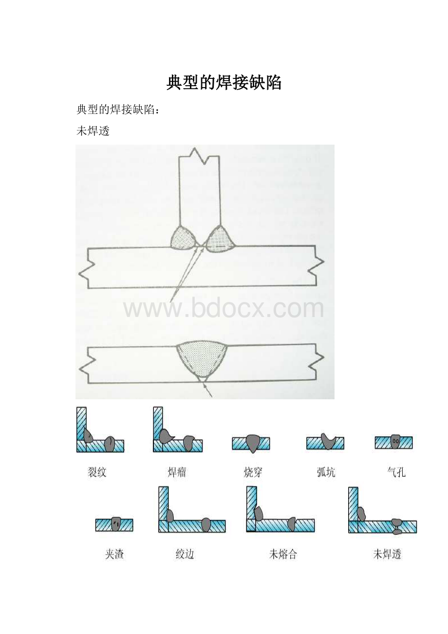 典型的焊接缺陷Word文档下载推荐.docx_第1页