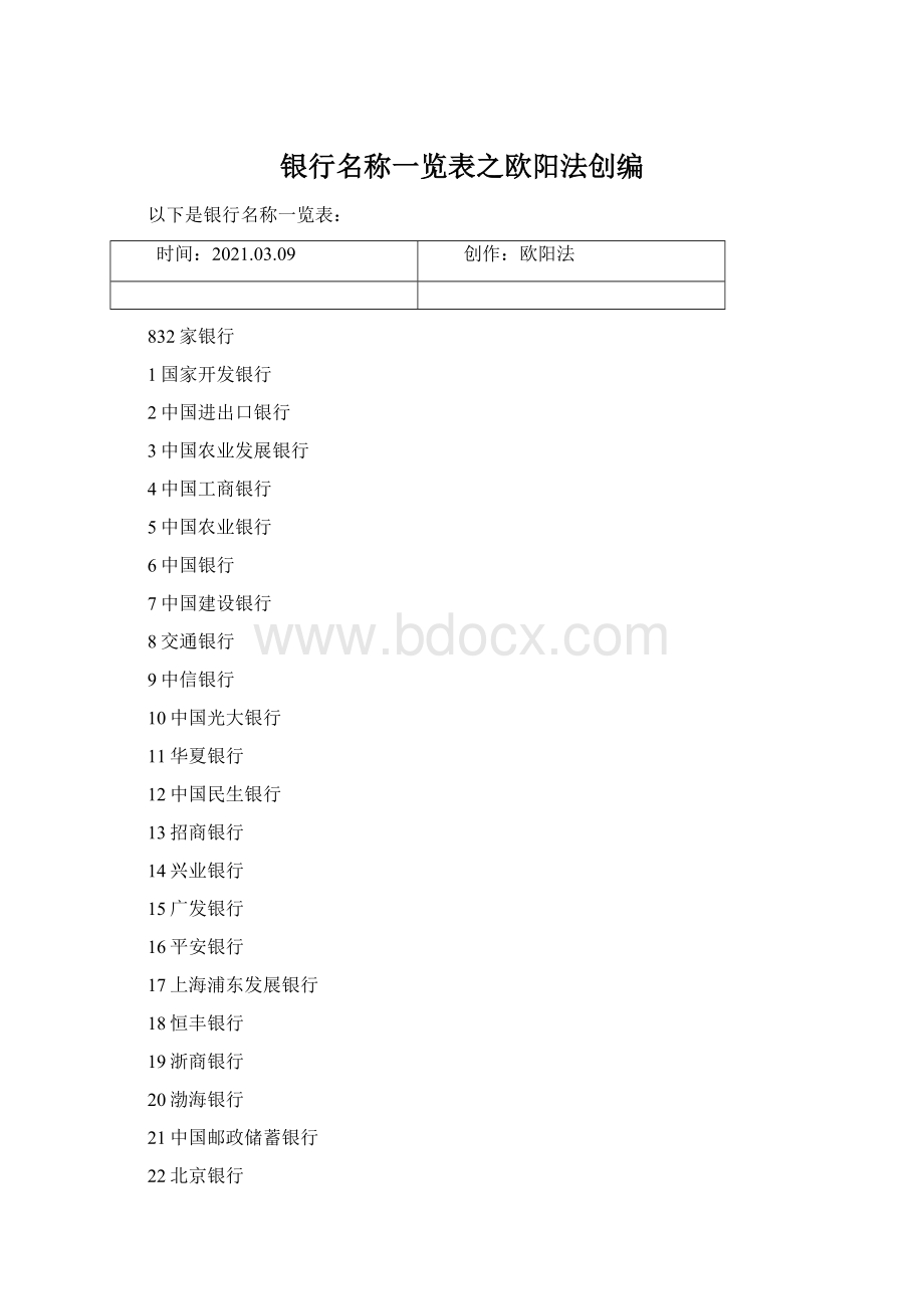 银行名称一览表之欧阳法创编Word文件下载.docx_第1页