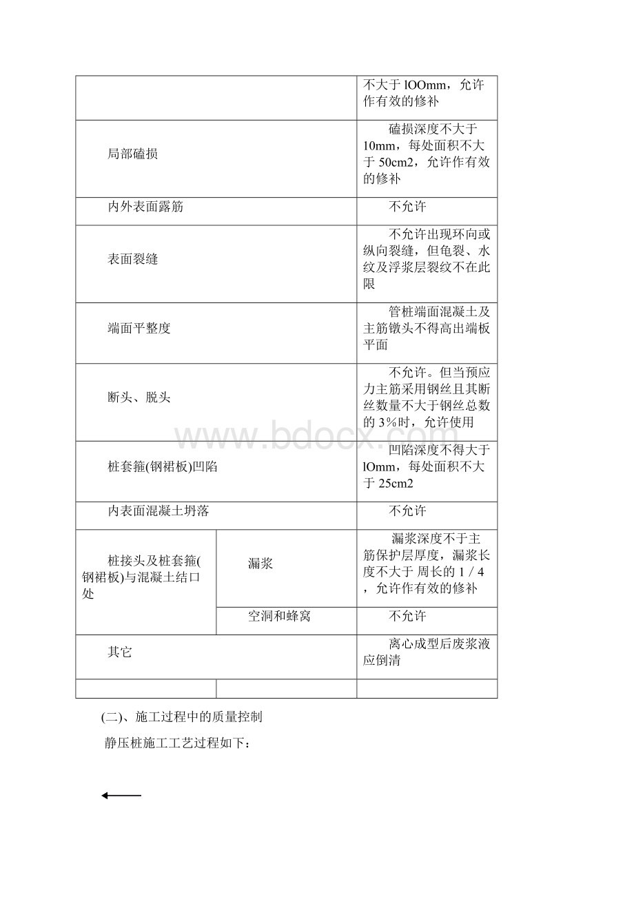 41管桩基础工程施工质量控制.docx_第3页