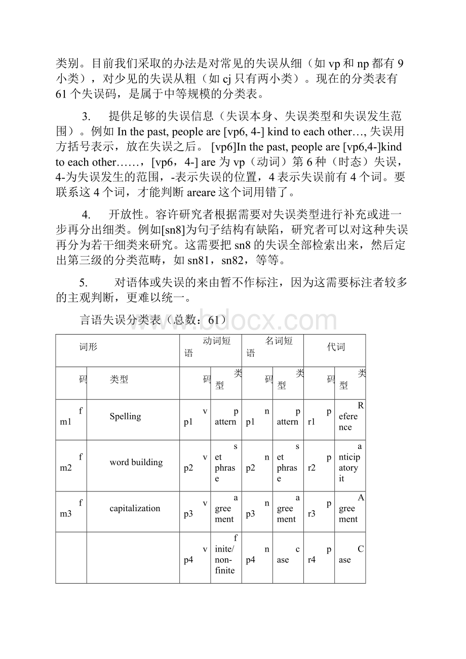 中国英语学习者语料库CLEC桂诗春杨惠中.docx_第2页