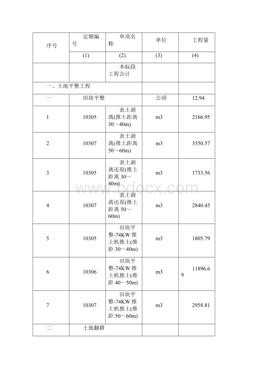 农田水利工程沟渠泵站排水沟倒虹吸节制闸分水闸及涵管等田间道路工程田间道生产路机耕.docx_第2页