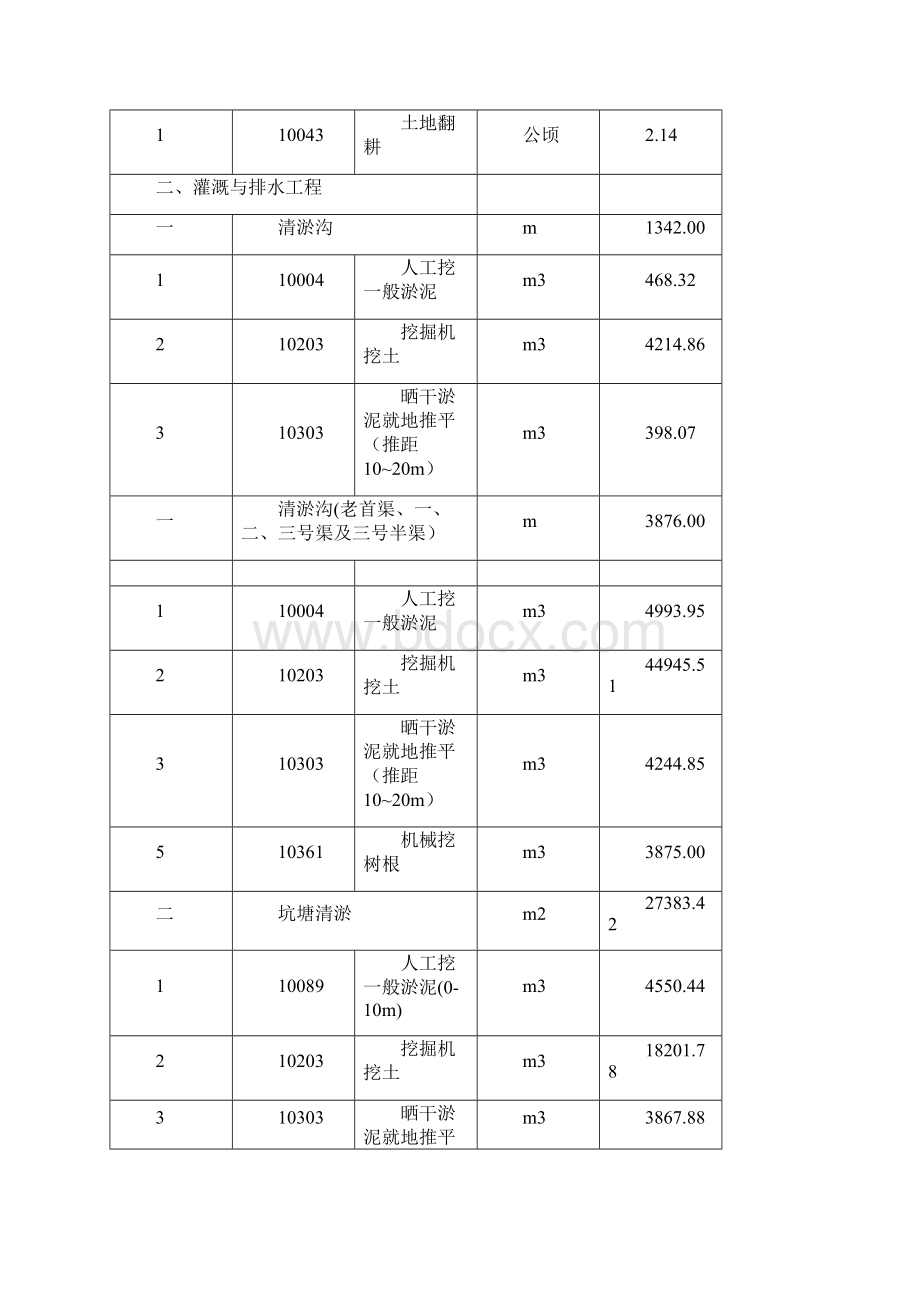 农田水利工程沟渠泵站排水沟倒虹吸节制闸分水闸及涵管等田间道路工程田间道生产路机耕.docx_第3页